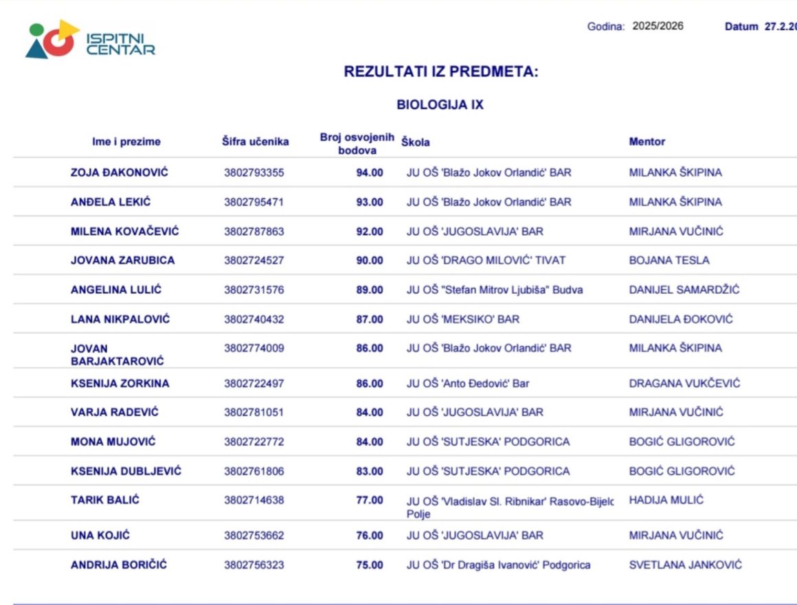 📚✨ Ponos škole: fantastični rezultati na Državnom takmičenju 💙