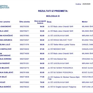 📚✨ Ponos škole: fantastični rezultati na Državnom takmičenju 💙